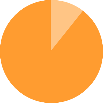 figure-graph